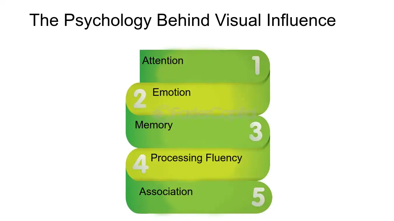 The Psychology Behind Visual Influence - Visual storytelling in advertising: Ad Visuals Analysis: Analyzing the Impact of Ad Visuals on Consumer Behavior
